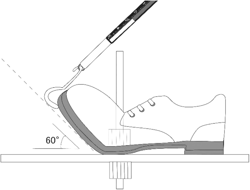 L'influenza della suola rigida nei disturbi muscoloscheletrici