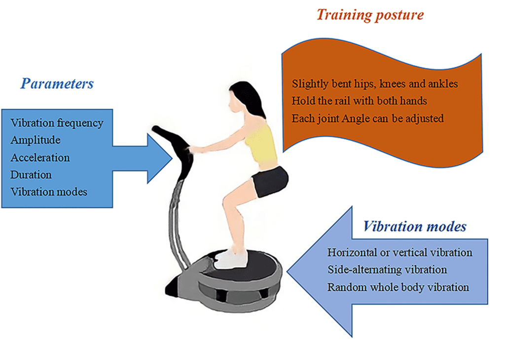 vibrazioni lavoro
schema della terapia vibratoria