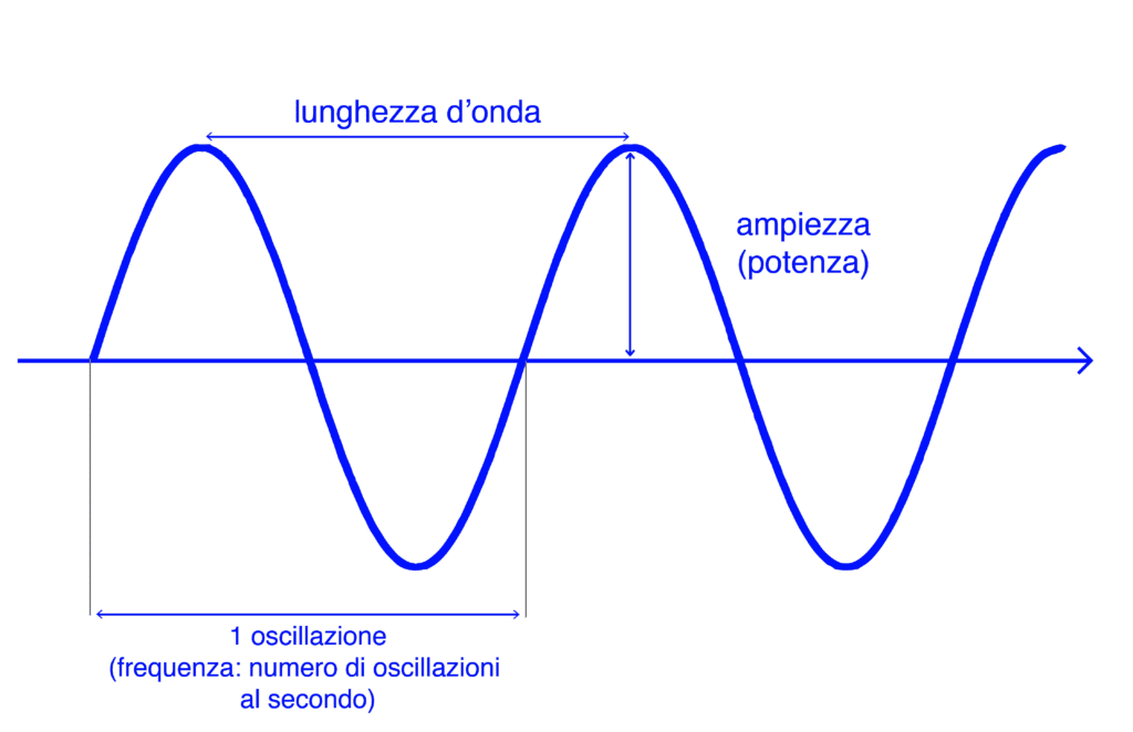 vibrazioni lavoro
schema della vibrazione