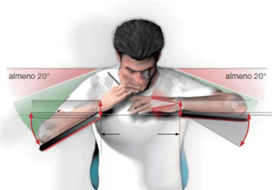 lavori di precisione
altezza spalle