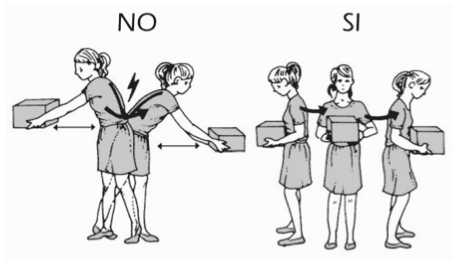 rotazione carico lavoro
carico colonna vertebrale