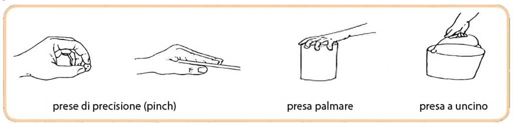 tipi di presa