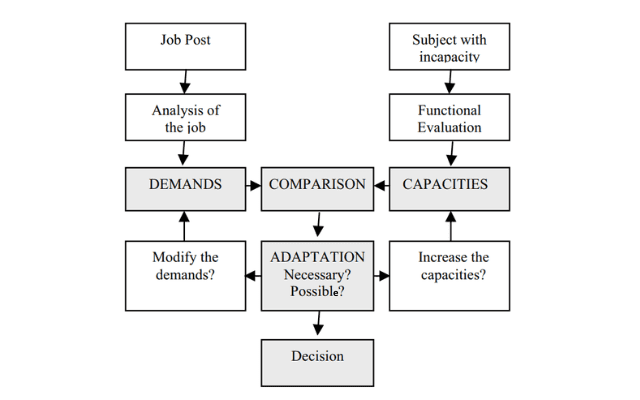 disabilità ergonomico