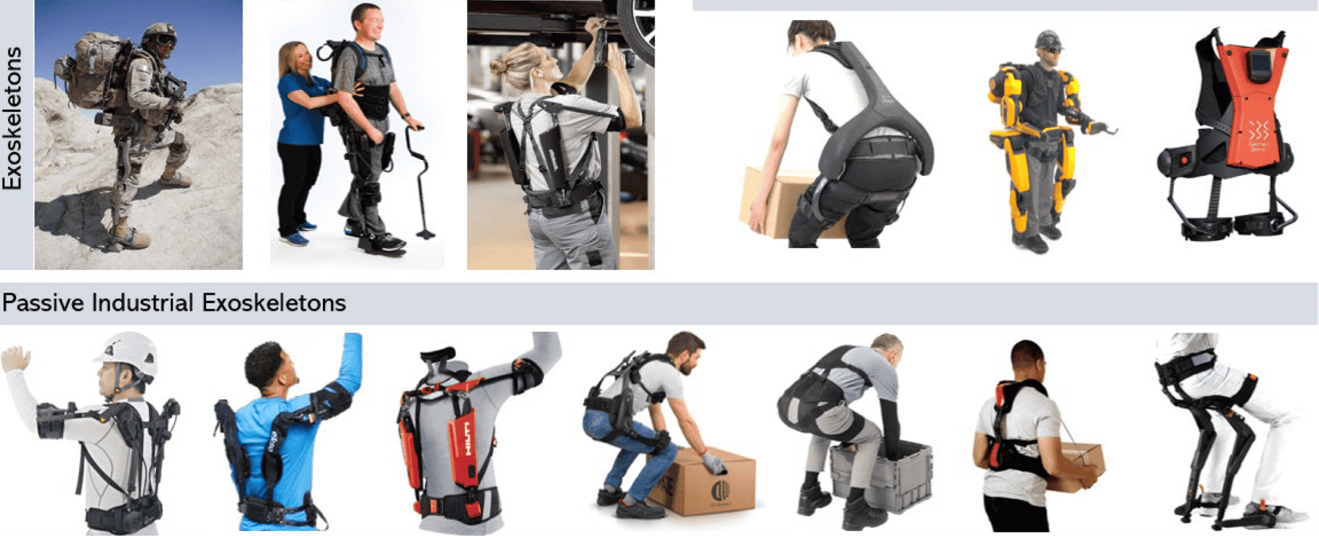 classificazione degli esoscheletri