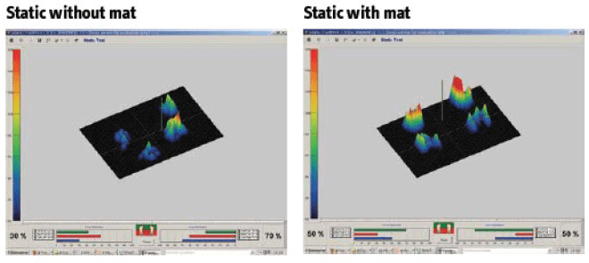 tappettini anti-fatica pressione