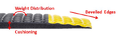 tappettino anti-fatica